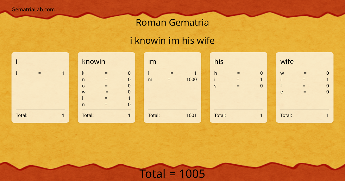 i knowin im his wife in roman Gematria